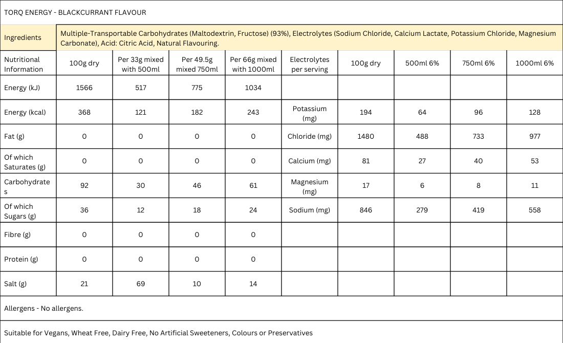Energy Blackcurrant Sachet (Box 15)