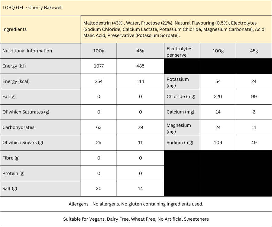 GEL Cherry Bakewell (Single)