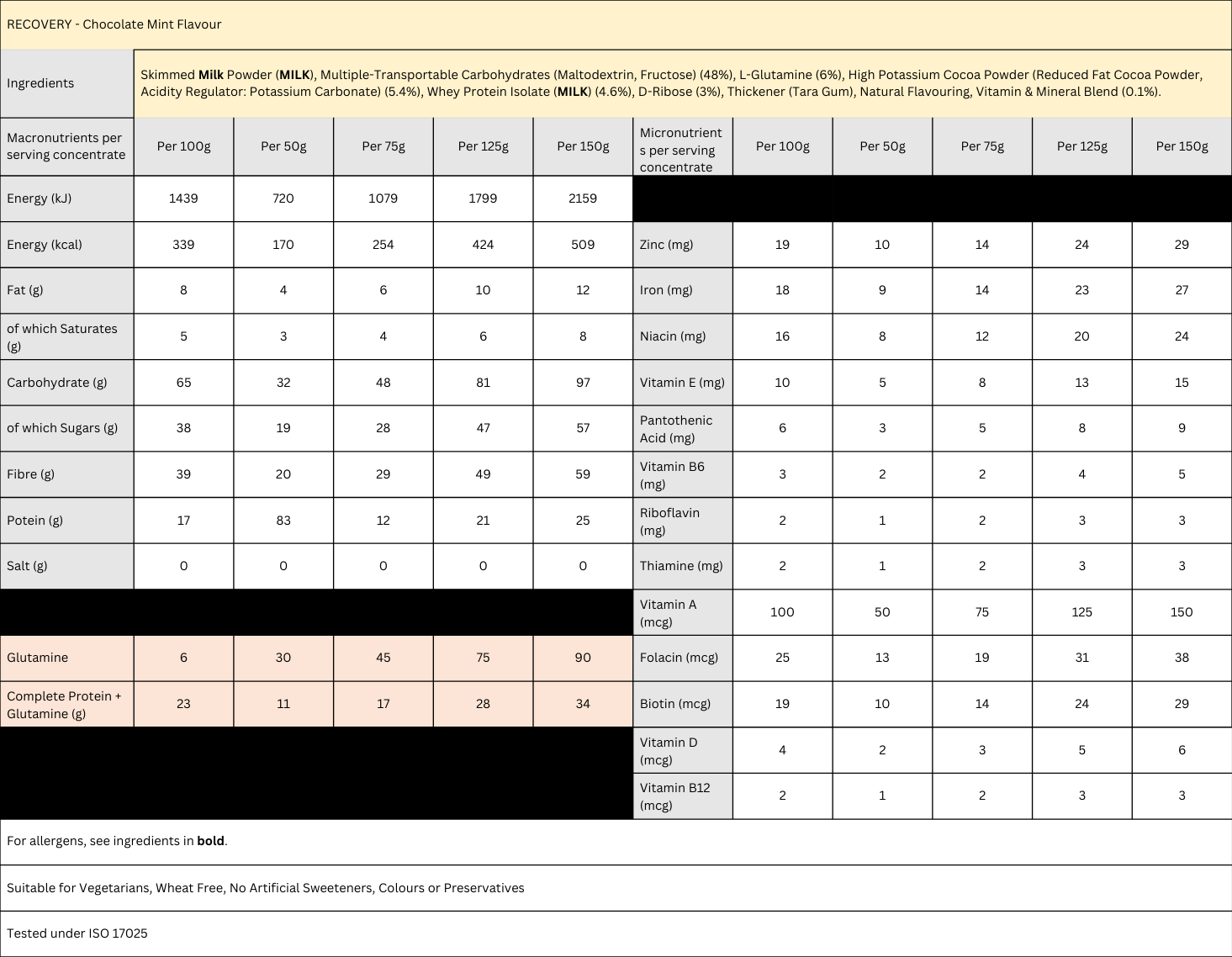 Recovery Choc/Mint Sachet 50g (Box 10)