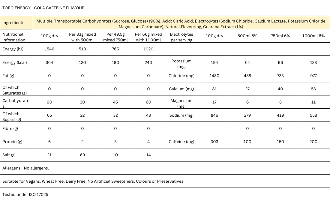 Energy with Caffeine Cola 1.5kg Pouch