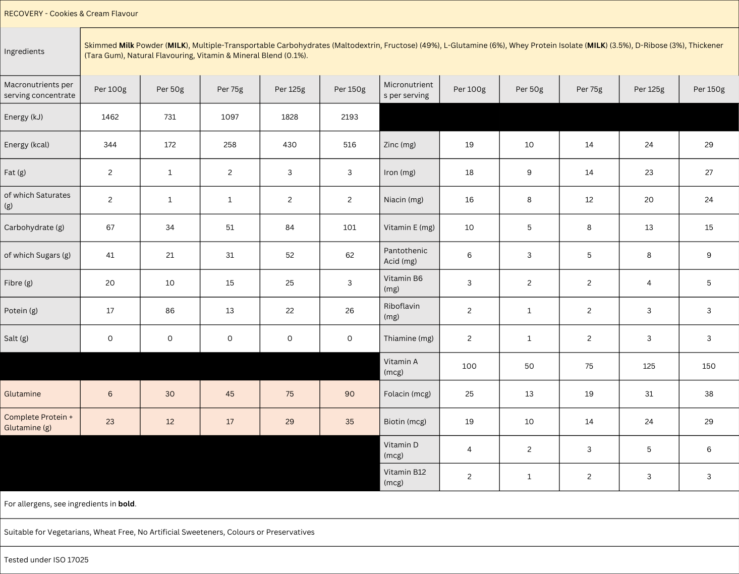 Recovery Cookies & Cream 1.5kg Pouch