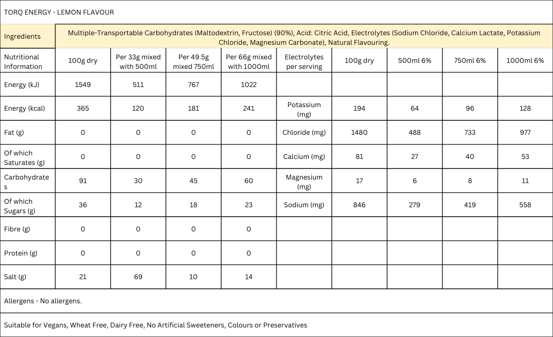Energy Lemon Sachet (Box 15)