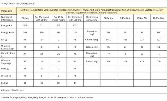 Energy Lemon 500g Pouch