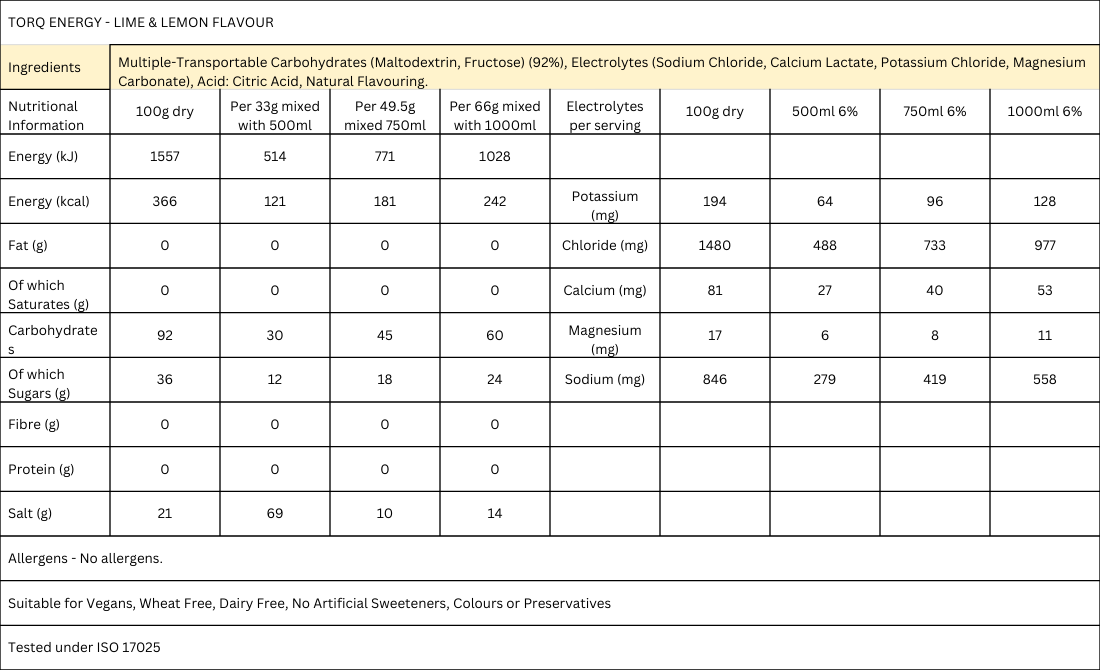 Energy Lime & Lemon 500g Pouch
