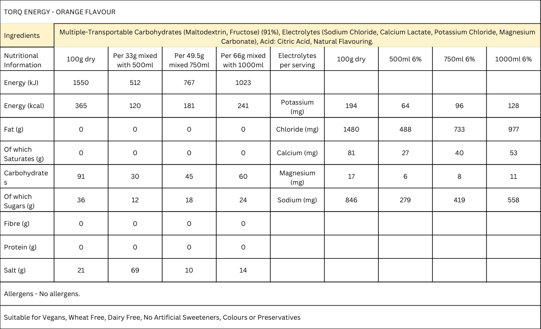 Energy Orange Sachet (Box 15)