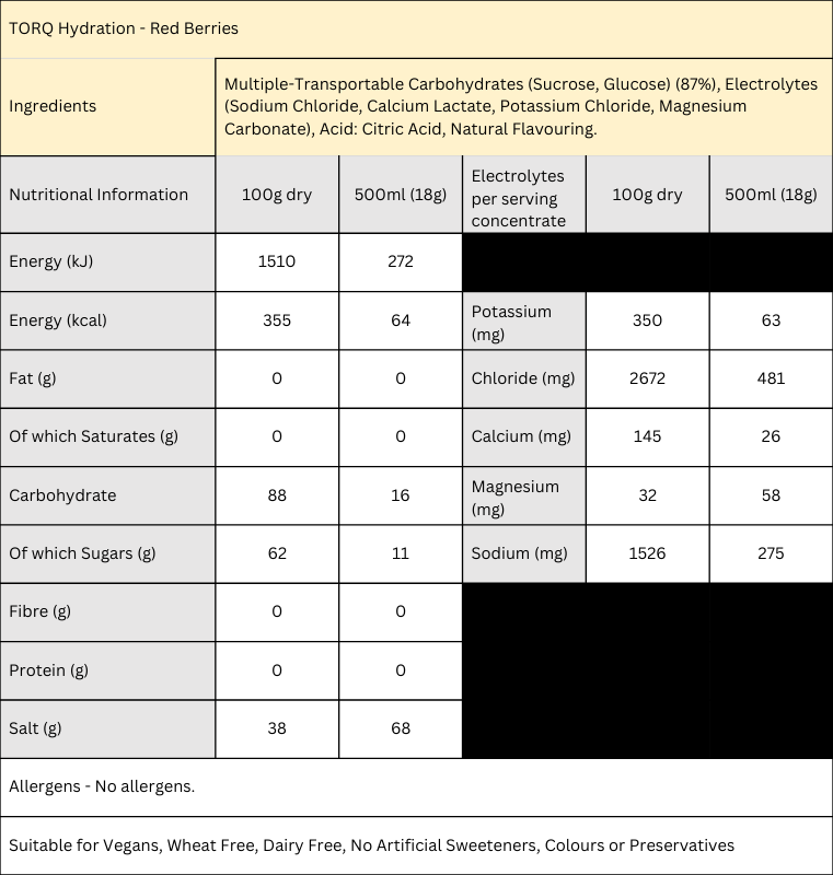 HYDRATION Red Berries Sachet (Box 15)