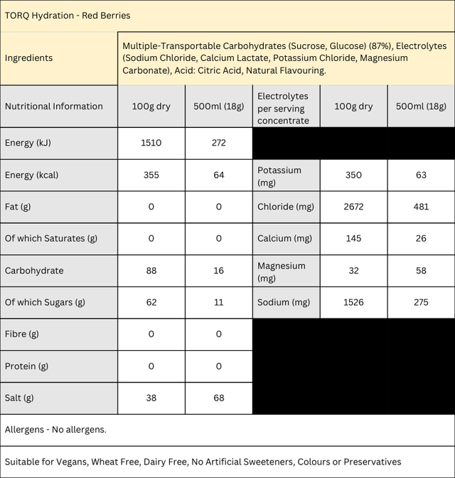 HYDRATION Red Berries 540g Pouch