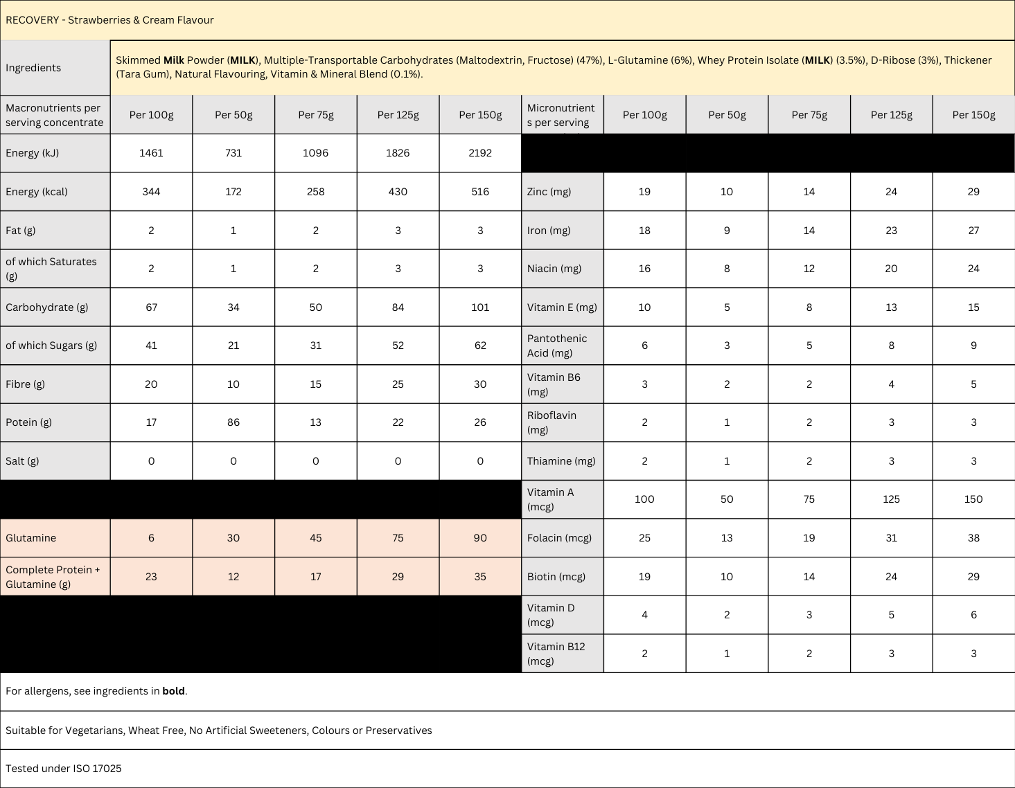 Recovery Strawberries & Cream Sachet 50g (Box 10)