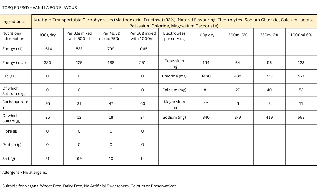 Energy Vanilla 1.5kg Pouch